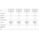 Zámek visací Yale YE3B/32/116/1/TE, 3 klíče